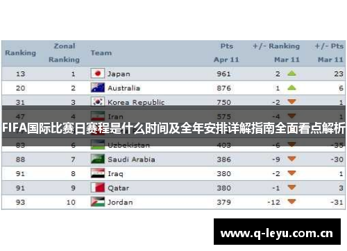 FIFA国际比赛日赛程是什么时间及全年安排详解指南全面看点解析